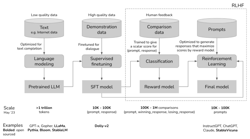 Github Rllm Org Rllm Democratizing Reinforcement Learning For Llms - Abstract Design Collection - 4K Quality